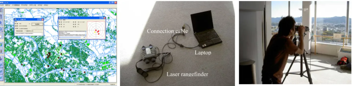 Figure 4 Laser rangefinder function 