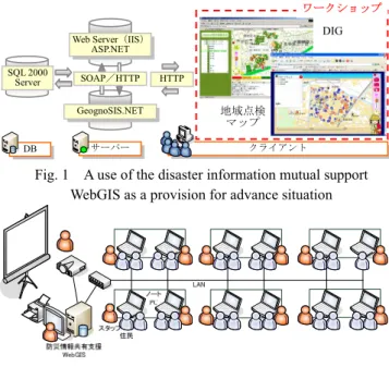 Fig. 1    A use of the disaster information mutual support  WebGIS as a provision for advance situation 