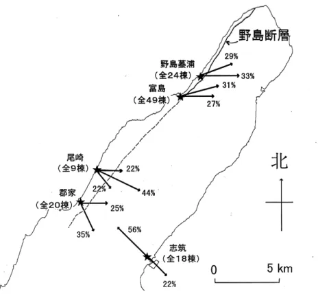 図 13：1995 年兵庫県南部地震の 野島断層と木造家屋の主要な倒壊方向 4),5)