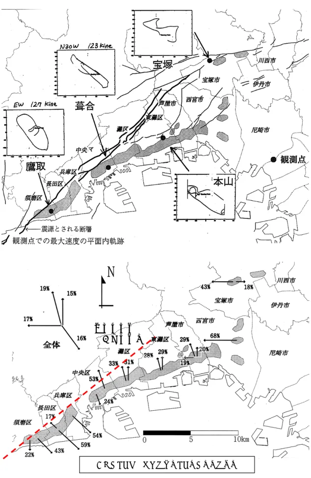 図 10：1995 年兵庫県南部地震で観測された速度波形の最大振 幅時の平面内軌跡（ 上） 、及び全半壊した木造家屋 の卓 越した倒壊 方向の割合（図中の数値は各地域内で全データに対する 倒壊方向の割合） 4),5)
