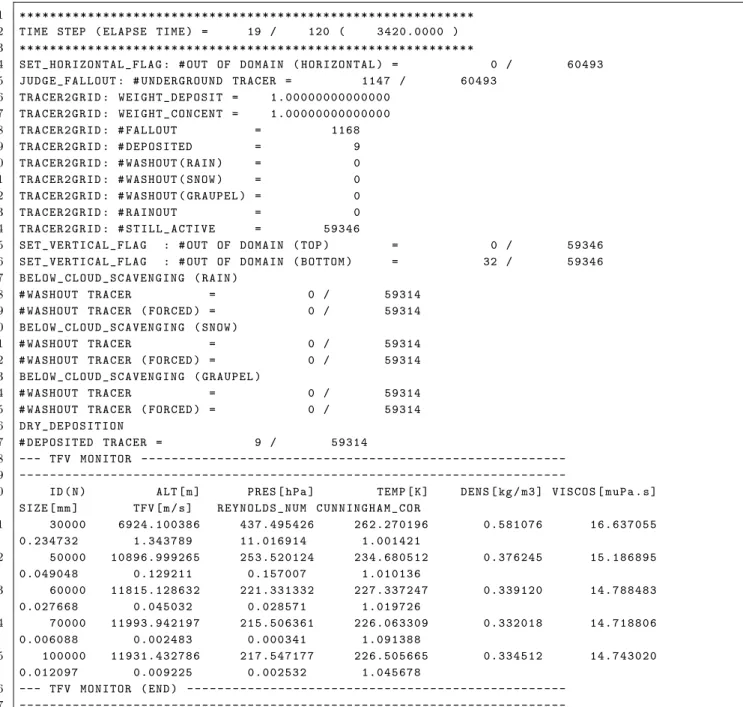 Figure H.3 Example of a part of a process log (time step)