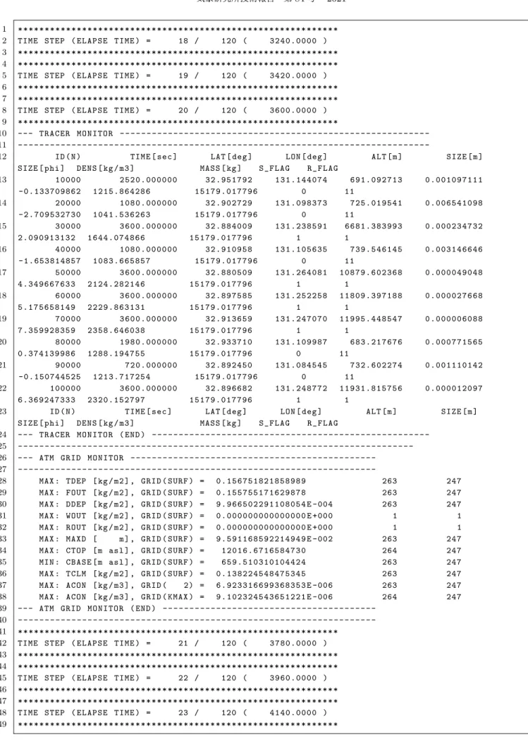 Figure H.5 Example of a part of an ATM log