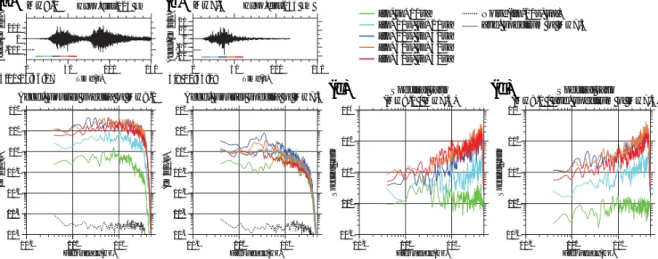 Figure 2. Vertical accelerograms and Fourier spectra from the data recorded at station MYG011 (red triangle in Fig
