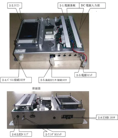 Fig. 3  Wiring/cabling diagram for connection of the pressure sensor control/recording unit, housed within a 17-inch (43.2 cm)  glass sphere, and the PC/GPS master clock.