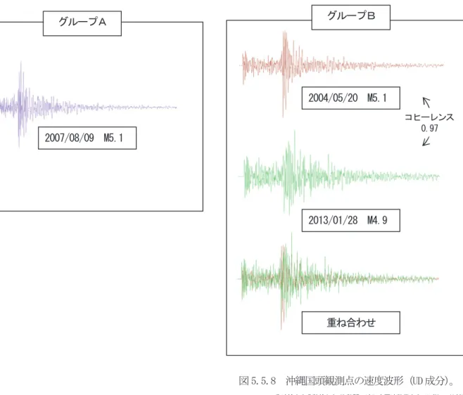 表 5.5.5  各イベント間のコヒーレンス値。2007/08/09  M5.1  重ね合わせ  2013/01/28  M4.9  コヒーレンス0.97 図 5.5.8  沖縄国頭観測点の速度波形（UD 成分） 。 コヒーレンス（P 波検出 0.5 秒前から 40 秒間の波形を周波数帯 0.3～1.2Hz で比較）グループＢ 2004/05/20  M5.1 グループＡ  [1] [2] [3] グループＡ [1] 2007/08/09 0.81 0.79 [2] 2004/05/20 0.81 0.97