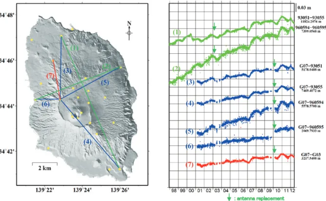 Fig. 1.3.2.2    Changes in baseline lengths on Izu-Oshima from 1 December 1997 to 2 June 2012