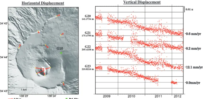 Fig. 1.3.2.5    Changes of baseline lengths relative to station G20 from 1 March 2009 to 2 June 2012