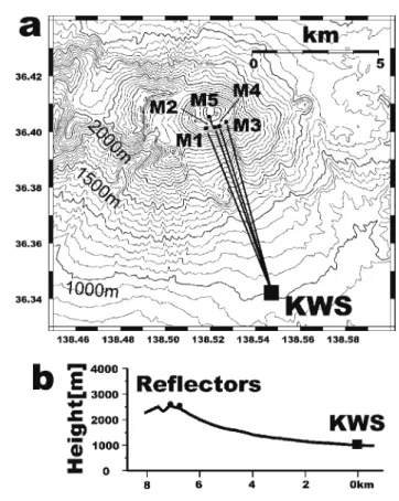 Fig. . Distribution of horizontal grid points of every ANALs around Asamayama volcano