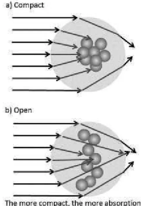 Figure 2 Schematic diagram of the position effect. Soot a) centered within  and b) near the edge of the coating