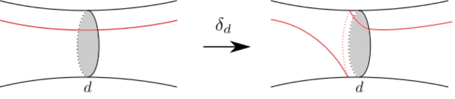 図 4: グラフから right-angled Artin group を定める例 .