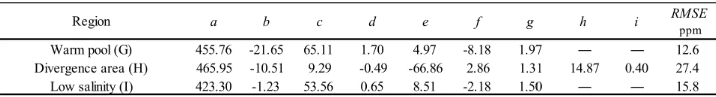 Table 2. Coefficients and RMSEs for the multiple regression Eq. 5 for each sub-region in the  equatorial  Pacific (EQ) 