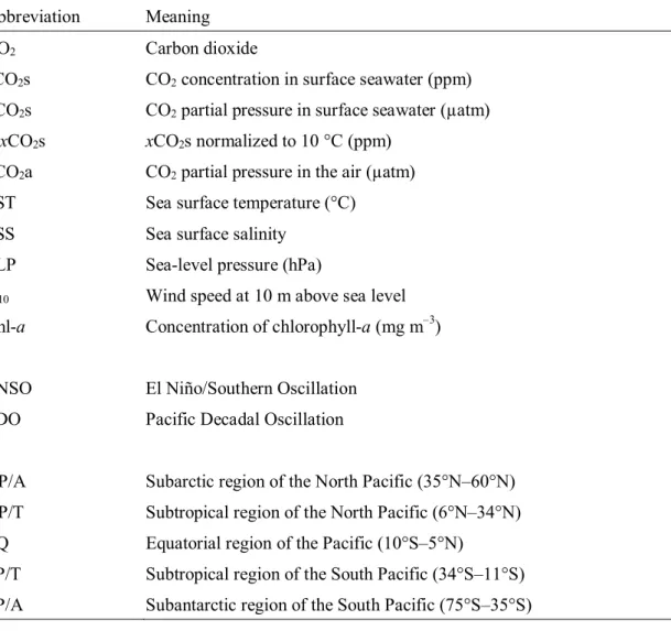 Table A1. Abbreviations 