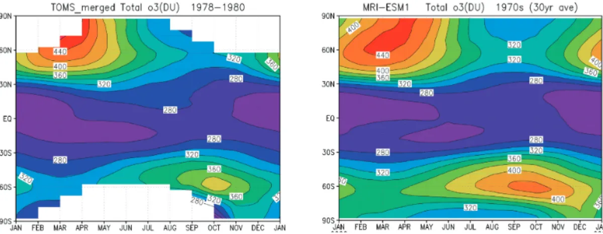 Figure 11  Month-latitude cross sections of the zonal-mean total ozone (in DU) for TOMS/SBUV  observation averaged over the period of 1978-1980 (left) and the 1970s climatology of the  MRI-ESM1 simulation (right)