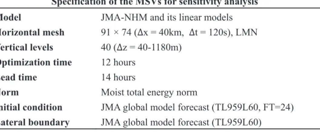 Table G-1-2. Specification of the MSV for the sensitivity analysis experiment. 
