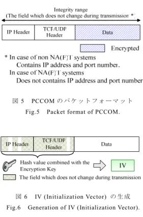 図 5  PCCOM の パ ケ ッ ト フ ォ ー マ ッ ト  Fig.5  Packet format of PCCOM. 