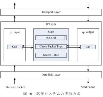 Table 3  Comparison with existing technologies. 