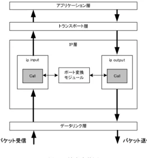 表 4  NATS と NATF の比較  Table4．Comparison of NATS and NATF 