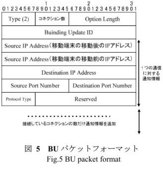 表  3  DHCP による IP アドレス取得時間  table.3 IP address acquisition time by DHCP 