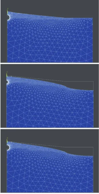 Fig. 1.1.3.2 Surface changes simulated according to three patterns of combination stresses