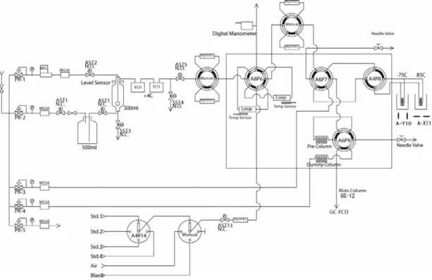 Figure 2-1   Schematic diagram of SF 6  analytical system.