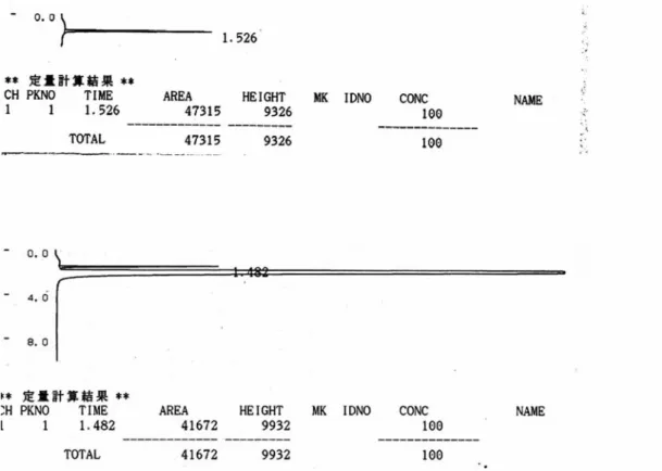 Figure 2-3  Effect of trapping time on SF 6  recoveries.