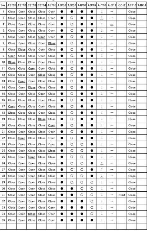 Table 2-2 Time program for SF 6  determination for seawater sample.