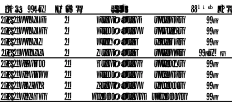 Table 3-2 Calibrated values of SF 6  Working Standards.