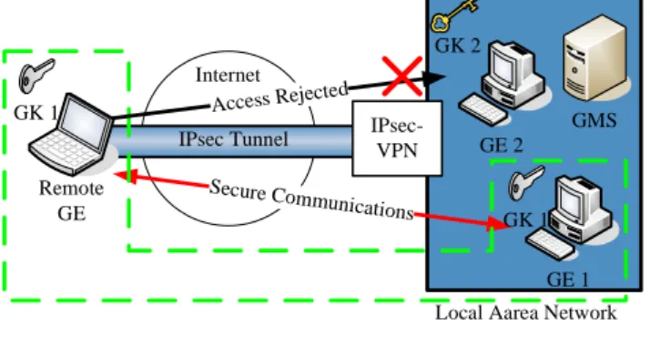 Fig 1. A principle of GSCIP 
