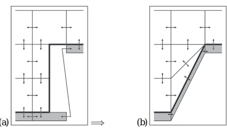 図 A.1: (a)BBL の配置 (T-box), (b) それと等価な概念図