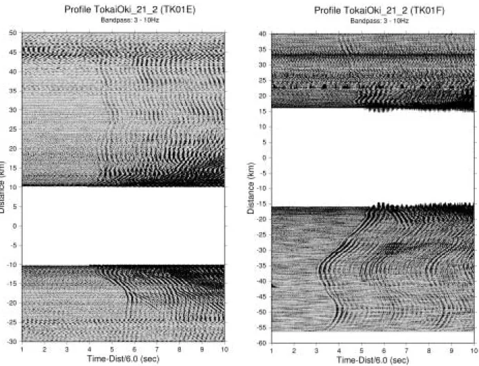 Fig. 1.1.24 Observed seismograms at TK01E, TK01F,  TK01G, TK3OBS and TK4OBS for profile TokaiOki̲21̲2.