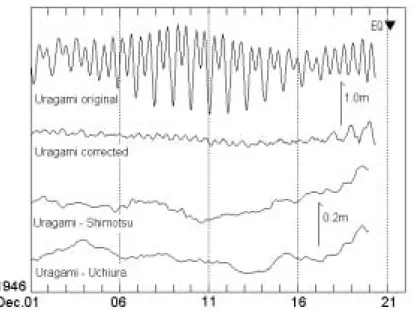Fig. 2.4.7 Difference of water temperature between the west coast of Kushimoto and Owase.