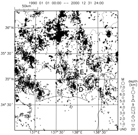 Table 3.2.1 Observation points of CFF
