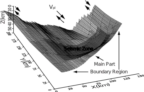 Fig. 3.1.4 Schematic  representation  of  the  3-D  model.  The  plate  interface  is  viewed from Suruga Bay.