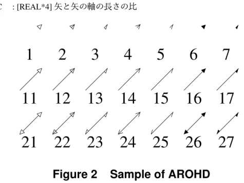 Figure 2    Sample of AROHD