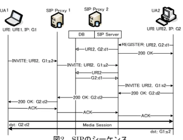 図 1  に NAT-f  の概要を示す．外部ノード EN