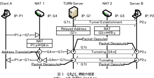 図 2 SPI によるフィルタリング処理の概要 Fig. 2 Processes of SPI filtering