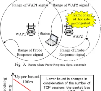 Fig. 3 shows the composition of our proposed system. It is  assumed that there exists a station that is trying an entry into  the network between WAP1 with a good traffic condition and  WAP2 with a bad traffic condition