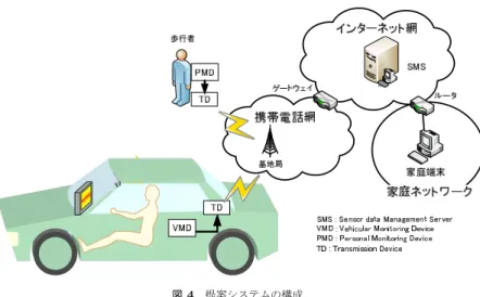 図 4 提案システムの構成
