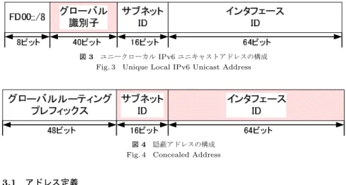 図 4 隠蔽アドレスの構成 Fig. 4 Concealed Address