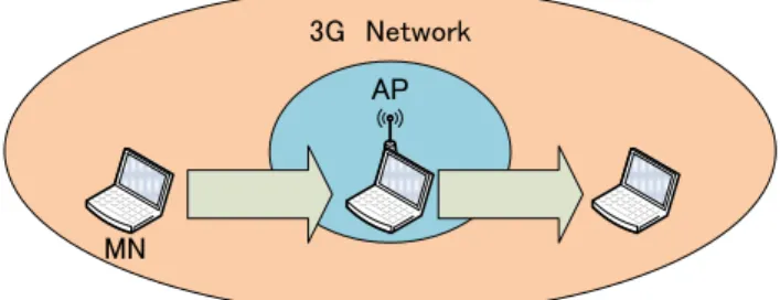 Fig. 1 Proposed method 