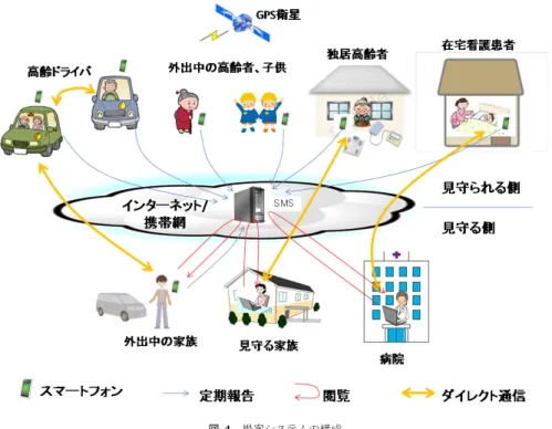 図 3 G-BOOK の構成 Fig. 3 Configuration of G-BOOK