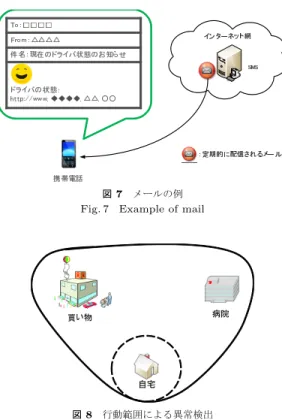 図 8 行動範囲による異常検出