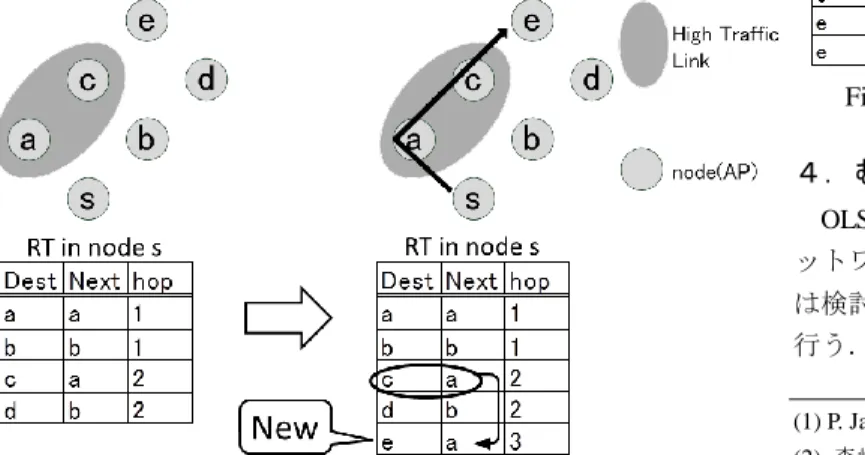 Fig 2 Route generation method of the proposed method. 