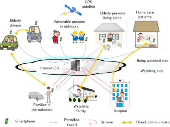 Fig. 1. Configuration of our proposed system.