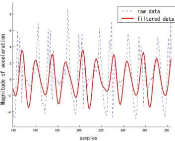 Fig. 5. Transmitted data in XML format.