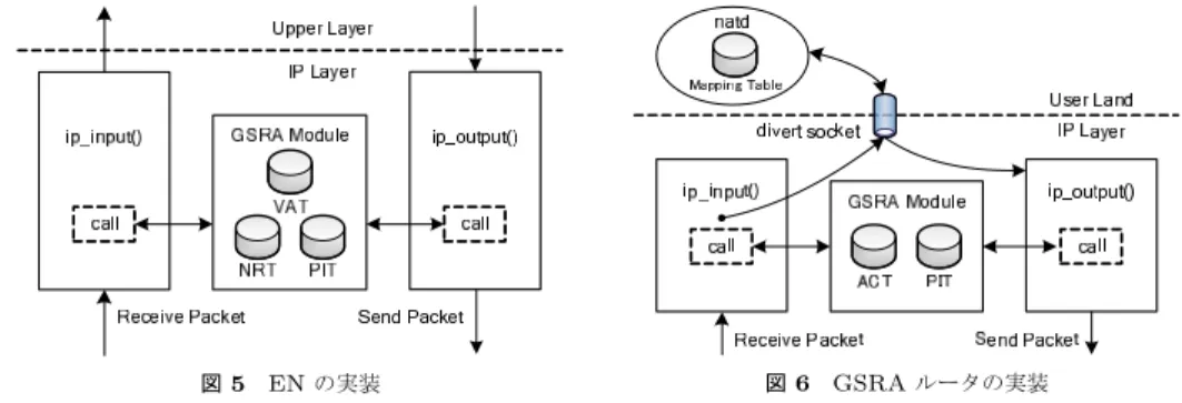 図 4 GSRAv2 ネゴシエーションの流れ Fig. 4 Negotiation of GSRAv2.