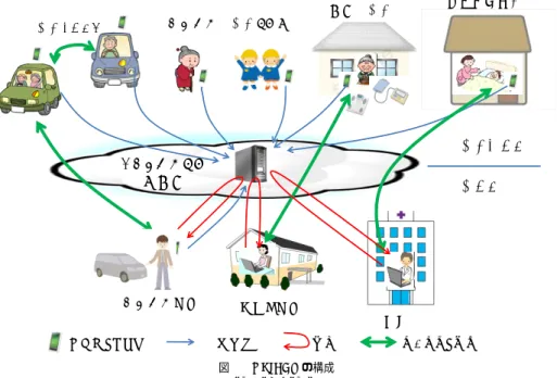Table 1 Classification of sensor information and a people being.