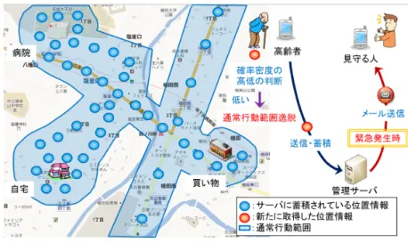 Fig. 2 Detection of wandering behavior.