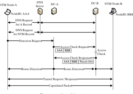 Fig. 6 Administrator and interface  