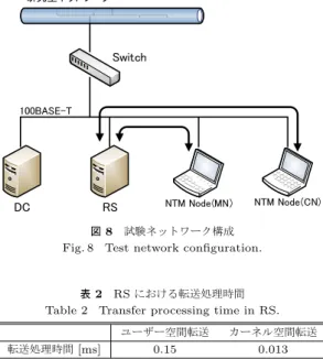 表 1 装置仕様 Table 1 Device specifications.
